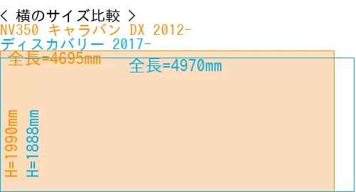 #NV350 キャラバン DX 2012- + ディスカバリー 2017-